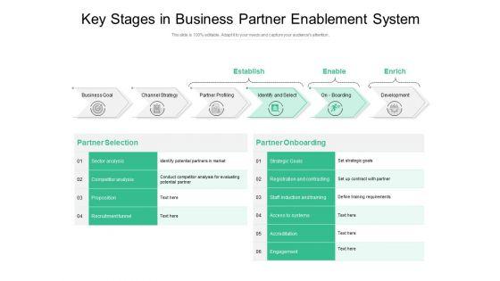 Key_Stages_In_Business_Partner_Enablement_System_Ppt_PowerPoint_Presentation_Gallery_Master_Slide_PDF_Slide_1.jpg