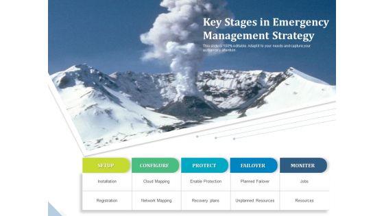 Key_Stages_In_Emergency_Management_Strategy_Ppt_PowerPoint_Presentation_File_Design_Inspiration_PDF_Slide_1.jpg