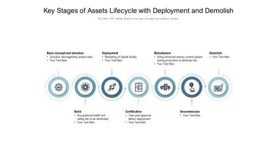 Key_Stages_Of_Assets_Lifecycle_With_Deployment_And_Demolish_Ppt_PowerPoint_Presentation_Gallery_Icon_PDF_Slide_1.jpg