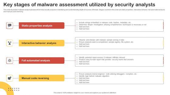 Key_Stages_Of_Malware_Assessment_Utilized_By_Security_Analysts_Graphics_PDF_Slide_1.jpg