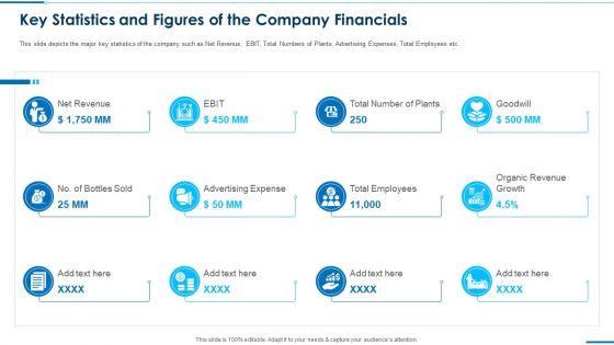 Key_Statistics_And_Figures_Of_The_Company_Financials_Pictures_PDF_Slide_1.jpg