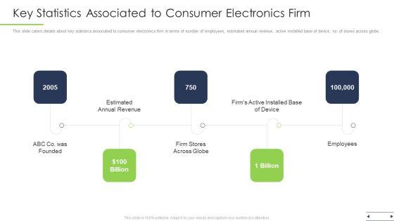 Key_Statistics_Associated_To_Consumer_Electronics_Firm_Ppt_Infographic_Template_Aids_PDF_Slide_1.jpg