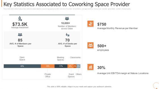 Key_Statistics_Associated_To_Coworking_Space_Provider_Designs_PDF_Slide_1.jpg