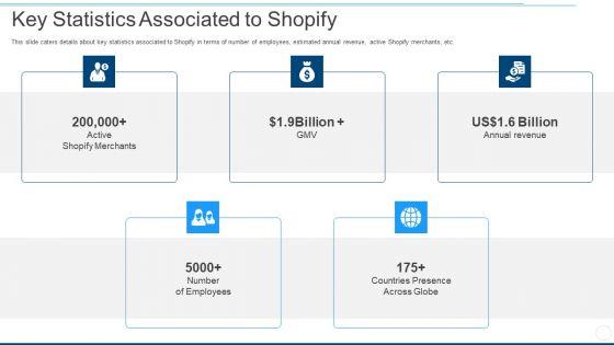 Key_Statistics_Associated_To_Shopify_Ppt_Portfolio_Slide_PDF_Slide_1.jpg