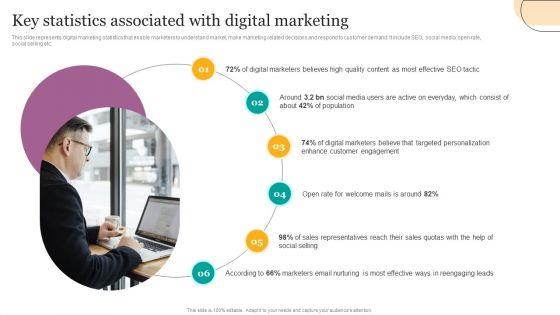Key_Statistics_Associated_With_Digital_Marketing_Ppt_File_Objects_PDF_Slide_1.jpg
