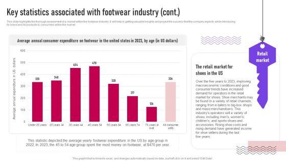 Key_Statistics_Associated_With_Footwear_Industry_Ppt_Pictures_Graphic_Tips_PDF_Slide_5.jpg