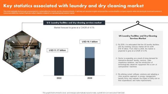 Key_Statistics_Associated_With_Laundry_And_Dry_Cleaning_Market_Template_PDF_Slide_1.jpg