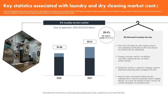 Key_Statistics_Associated_With_Laundry_And_Dry_Cleaning_Market_Template_PDF_Slide_2.jpg