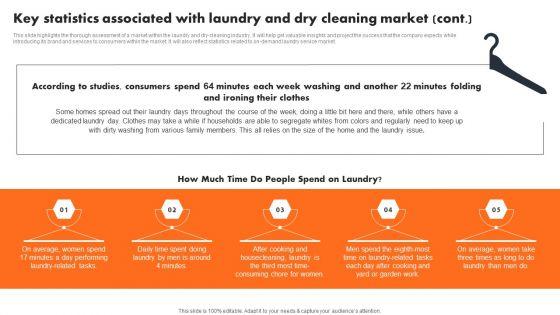 Key_Statistics_Associated_With_Laundry_And_Dry_Cleaning_Market_Template_PDF_Slide_3.jpg