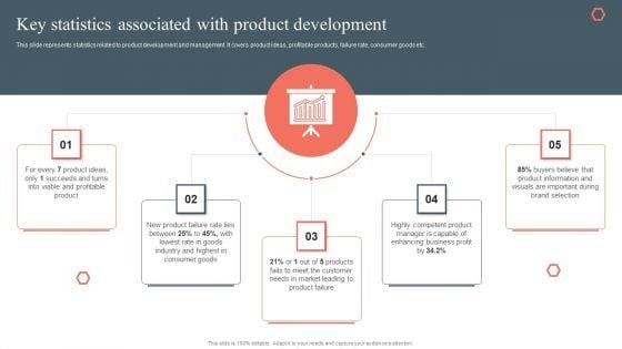Key_Statistics_Associated_With_Product_Development_Product_Development_And_Management_Plan_Topics_PDF_Slide_1.jpg
