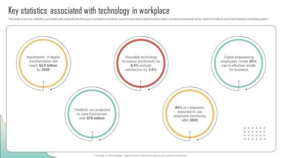 Key_Statistics_Associated_With_Technology_Enhancing_Organization_Productivity_By_Implementing_Mockup_PDF_Slide_1.jpg