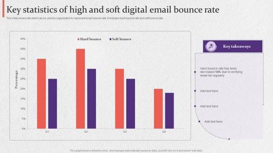 Key_Statistics_Of_High_And_Soft_Digital_Email_Bounce_Rate_Summary_PDF_Slide_1.jpg