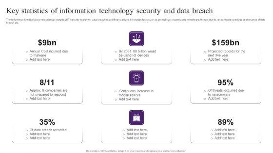 Key_Statistics_Of_Information_Technology_Security_And_Data_Breach_Brochure_PDF_Slide_1.jpg