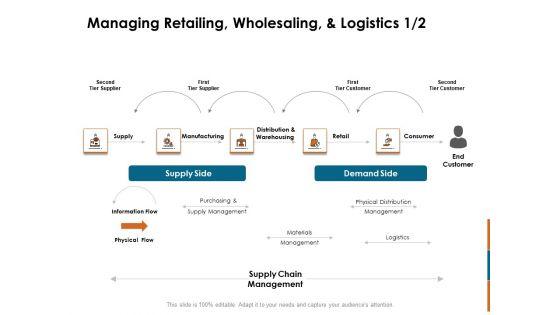 Key_Statistics_Of_Marketing_Managing_Retailing_Wholesaling_And_Logistics_Ppt_PowerPoint_Presentation_Infographic_Template_Backgrounds_PDF_Slide_1.jpg