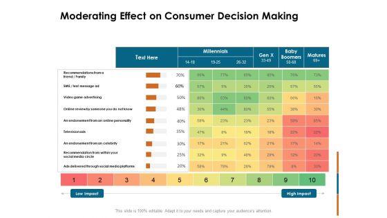 Key_Statistics_Of_Marketing_Moderating_Effect_On_Consumer_Decision_Making_Ppt_PowerPoint_Presentation_Model_PDF_Slide_1.jpg