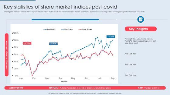 Key_Statistics_Of_Share_Market_Indices_Post_Covid_Sample_PDF_Slide_1.jpg