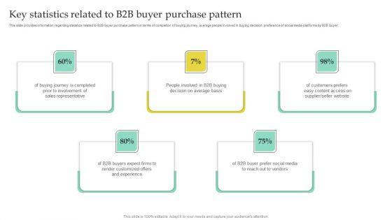 Key_Statistics_Related_To_B2B_Buyer_Purchase_Pattern_Demonstration_PDF_Slide_1.jpg