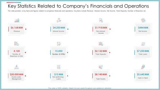 Key_Statistics_Related_To_Companys_Financials_And_Operations_Ppt_Pictures_Introduction_PDF_Slide_1.jpg