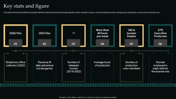 Key_Stats_And_Figure_Movie_Editing_Company_Outline_Ideas_PDF_Slide_1.jpg