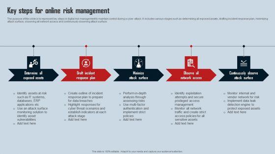 Key_Steps_For_Online_Risk_Management_Ideas_PDF_Slide_1.jpg