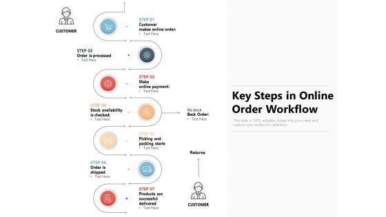 Key_Steps_In_Online_Order_Workflow_Ppt_PowerPoint_Presentation_Pictures_Backgrounds_PDF_Slide_1.jpg