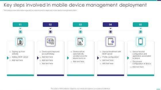 Key_Steps_Involved_In_Mobile_Device_Management_Deployment_Mobile_Device_Security_Management_Infographics_PDF_Slide_1.jpg