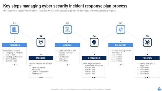 Key_Steps_Managing_Cyber_Security_Incident_Response_Plan_Process_Portrait_PDF_Slide_1.jpg