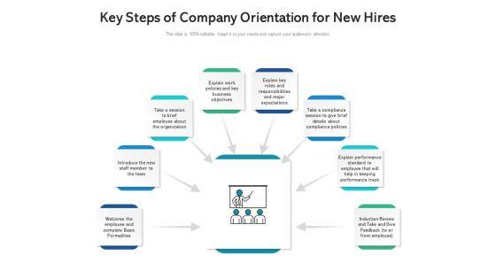 Key_Steps_Of_Company_Orientation_For_New_Hires_Ppt_PowerPoint_Presentation_File_Templates_PDF_Slide_1.jpg