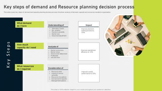 Key_Steps_Of_Demand_And_Resource_Planning_Decision_Process_Ppt_PowerPoint_Presentation_Gallery_Brochure_PDF_Slide_1.jpg