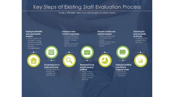 Key_Steps_Of_Existing_Staff_Evaluation_Process_Ppt_PowerPoint_Presentation_Ideas_Design_Inspiration_PDF_Slide_1.jpg