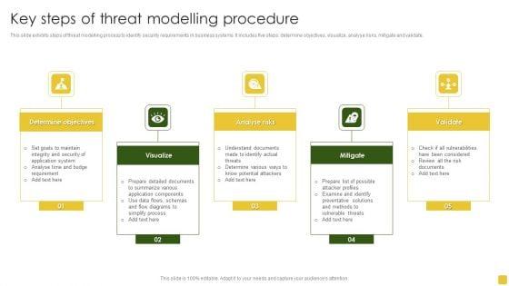 Key_Steps_Of_Threat_Modelling_Procedure_Brochure_PDF_Slide_1.jpg