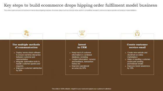 Key_Steps_To_Build_Ecommerce_Drops_Hipping_Order_Fulfilment_Model_Business_Portrait_PDF_Slide_1.jpg