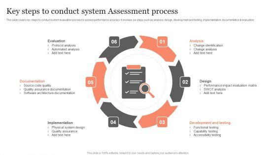 Key_Steps_To_Conduct_System_Assessment_Process_Ppt_Portfolio_Vector_PDF_Slide_1.jpg