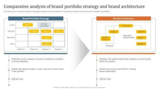 Key_Steps_To_Develop_Brand_Portfolio_Comparative_Analysis_Of_Brand_Portfolio_Strategy_And_Brand_Graphics_PDF_Slide_1.jpg
