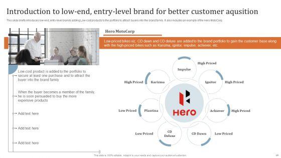 Key_Steps_To_Develop_Brand_Portfolio_Technique_Ppt_PowerPoint_Presentation_Complete_Deck_With_Slides_Slide_13.jpg
