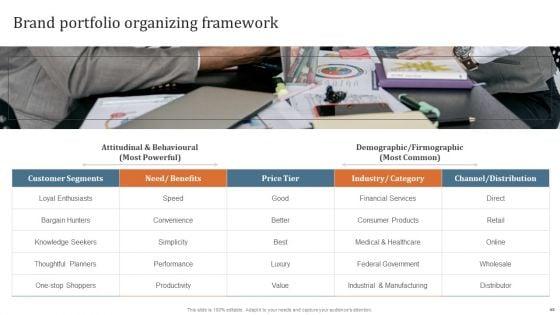 Key_Steps_To_Develop_Brand_Portfolio_Technique_Ppt_PowerPoint_Presentation_Complete_Deck_With_Slides_Slide_45.jpg