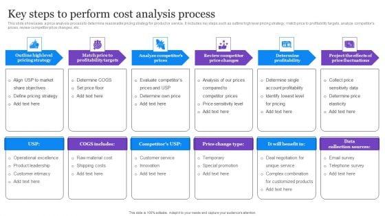 Key_Steps_To_Perform_Cost_Analysis_Process_Microsoft_PDF_Slide_1.jpg