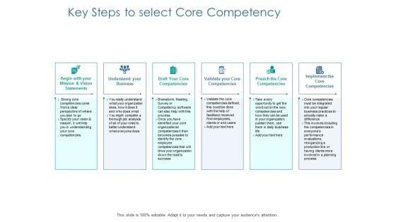 Key_Steps_To_Select_Core_Competency_Ppt_PowerPoint_Presentation_Infographics_Brochure_Slide_1.jpg