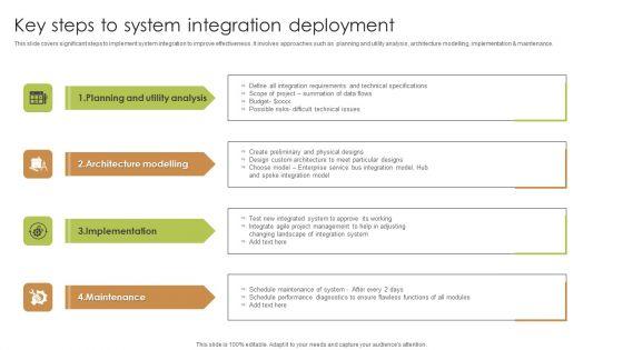 Key_Steps_To_System_Integration_Deployment_Information_PDF_Structure_PDF_Slide_1.jpg