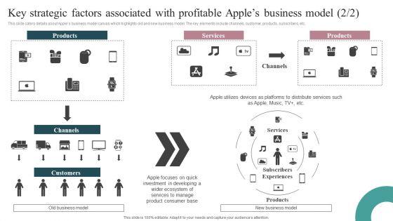 Key_Strategic_Factors_Associated_With_Profitable_Apples_Business_Model_Mockup_PDF_Slide_2.jpg