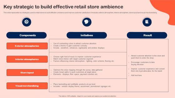 Key_Strategic_To_Build_Effective_Retail_Store_Ambience_Demonstration_PDF_Slide_1.jpg