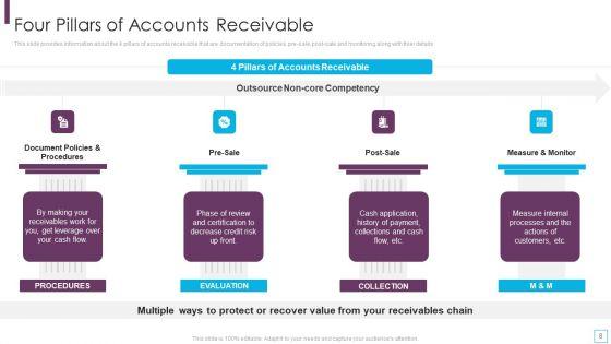 Key_Strategies_For_Account_Receivable_Ppt_PowerPoint_Presentation_Complete_Deck_With_Slides_Slide_8.jpg