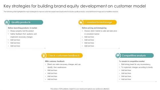 Key_Strategies_For_Building_Brand_Equity_Development_On_Customer_Model_Slides_PDF_Slide_1.jpg