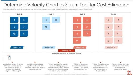Key_Strategies_For_Scrum_Masters_Toolbox_IT_Ppt_PowerPoint_Presentation_Complete_Deck_With_Slides_Slide_11.jpg