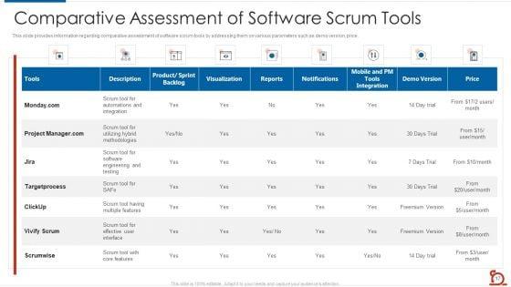 Key_Strategies_For_Scrum_Masters_Toolbox_IT_Ppt_PowerPoint_Presentation_Complete_Deck_With_Slides_Slide_17.jpg