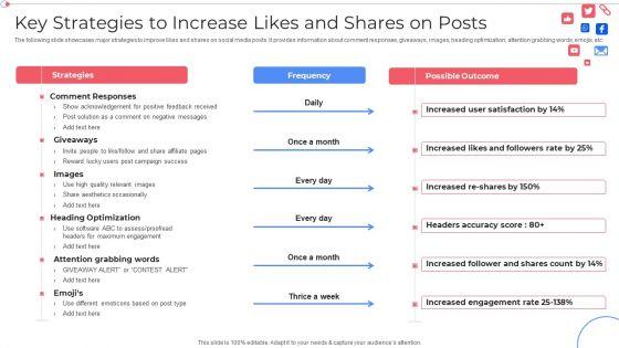 Key_Strategies_To_Increase_Likes_And_Shares_On_Posts_Customer_Group_Engagement_Through_Social_Media_Channels_Template_PDF_Slide_1.jpg