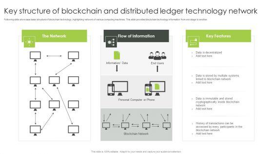 Key_Structure_Of_Blockchain_And_Distributed_Ledger_Technology_Network_Formats_PDF_Slide_1.jpg