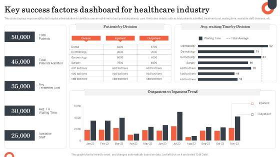 Key Success Factors Dashboard For Healthcare Industry Diagrams PDF Key Success Factors Dashboard For Healthcare Industry Diagrams PDF