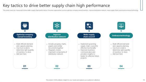 Key_Tactics_To_Drive_High_Performance_Ppt_PowerPoint_Presentation_Complete_Deck_With_Slides_Slide_10.jpg
