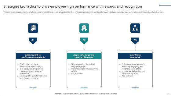 Key_Tactics_To_Drive_High_Performance_Ppt_PowerPoint_Presentation_Complete_Deck_With_Slides_Slide_15.jpg